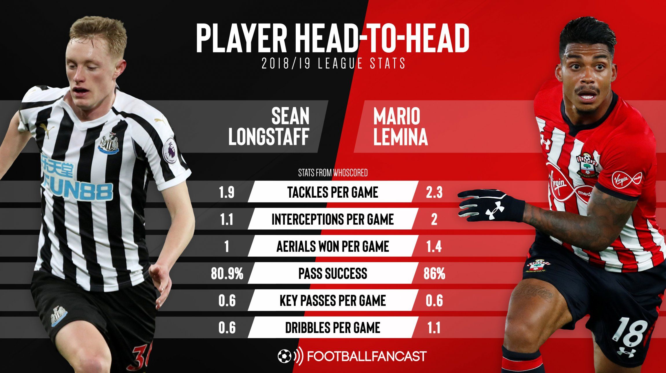 Lemina vs Longstaff
