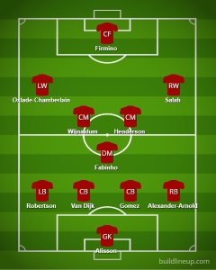 Liverpool's predicted starting line-up for opening game of the season