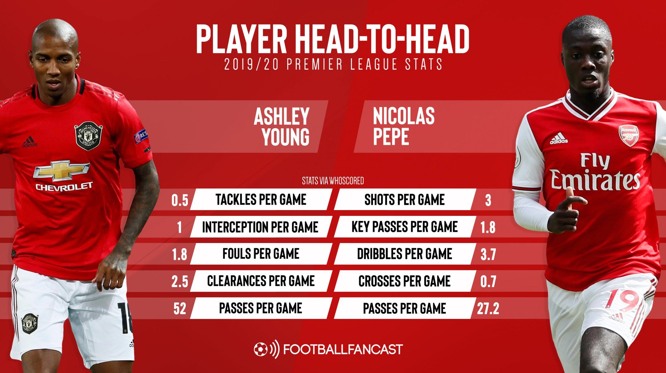 Ashley Young vs Nicolas Pepe