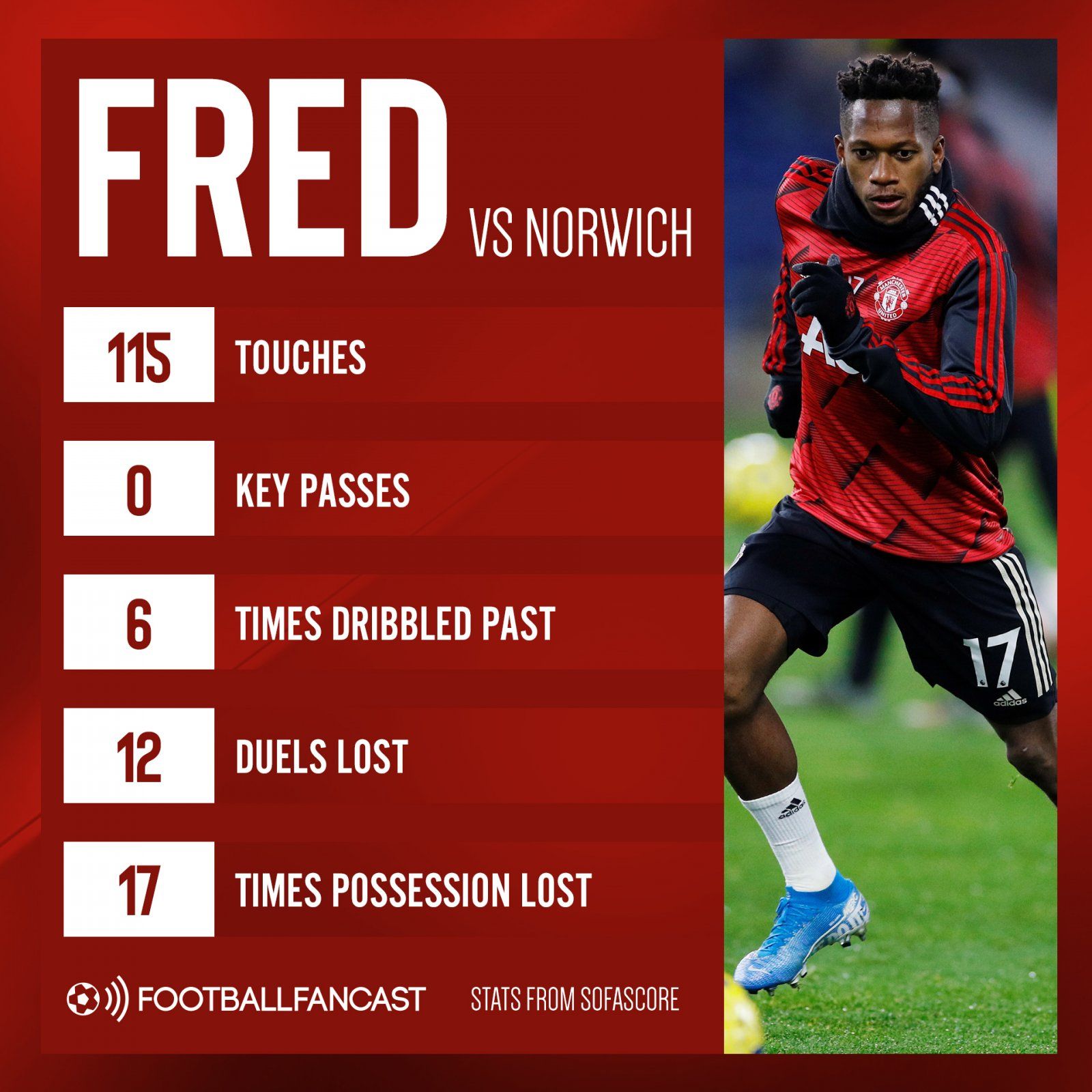 Fred vs Norwich