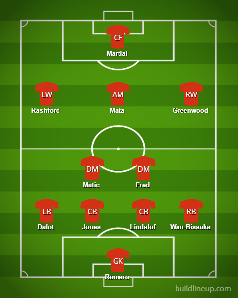 Man Utd's potential line-up to face Wolves in the FA Cup third round replay