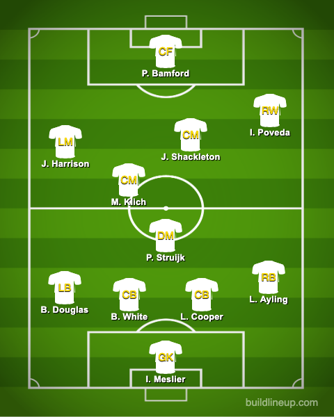 Predicted Leeds XI vs Charlton for the Championship finale