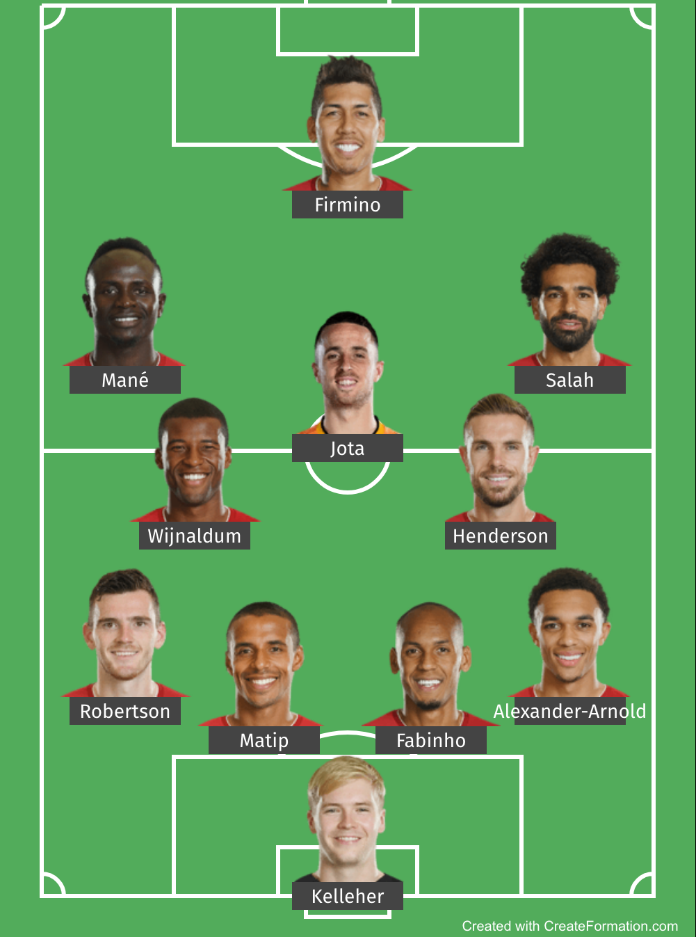 Predicted-Liverpool-XI-vs-Wolves