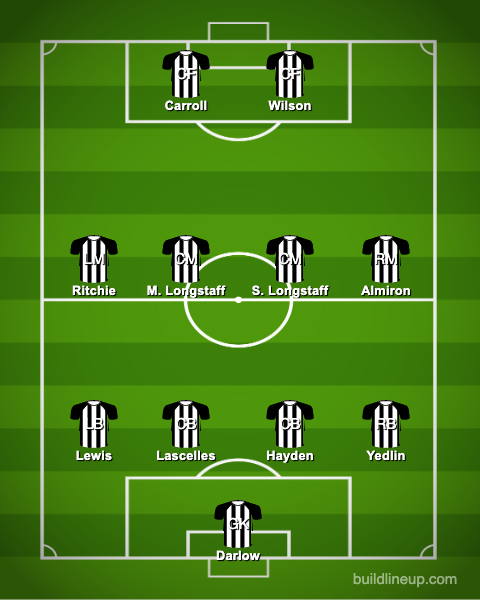 Newcastle vs Aston Villa: Predicted XI | FootballFanCast.com