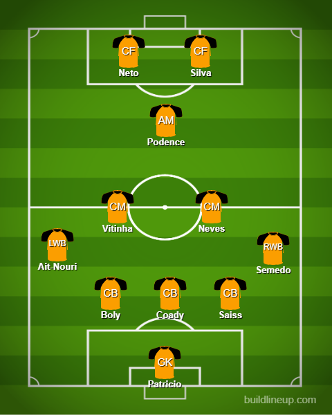 Wolves’ predicted XI to face Brighton in the Premier League