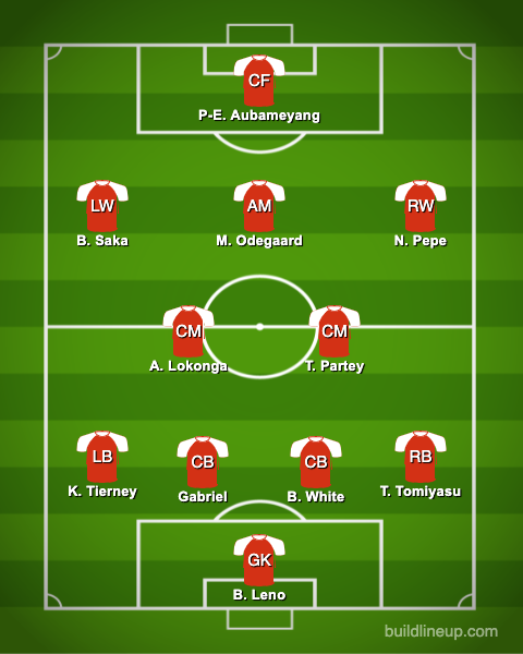 Predicted-best-Arsenal-XI-under-Mikel-Arteta-after-deadline-day