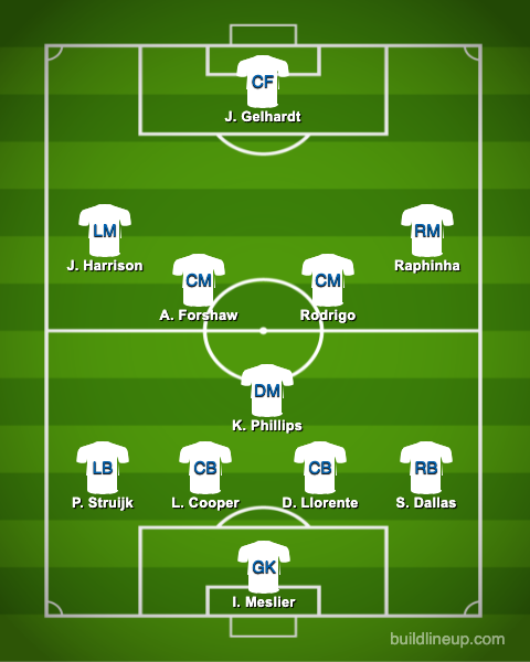 Predicted-Leeds-XI-vs-Palace
