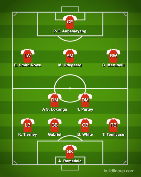 Predicted-Arsenal-XI-vs-Man-Utd
