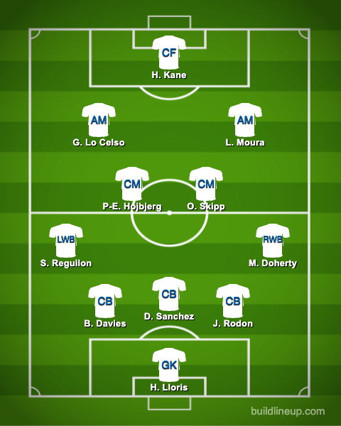 Predicted-Spurs-XI-vs-Chelsea-Carabao-Cup-semi-final-second-leg