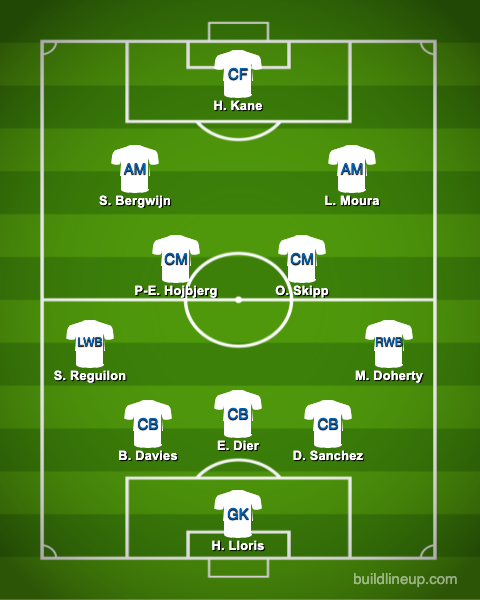 Predicted-Spurs-XI-vs-Chelsea-in-the-Premier-League