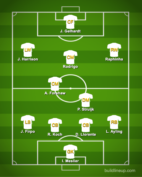 Predicted-Leeds-United-XI-vs-Man-Utd