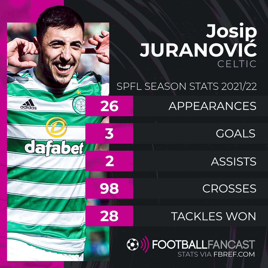 Celtic bisa kehilangan Josip Juranovic