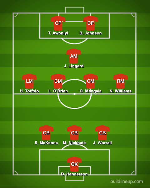 Nottingham-Forest-Predicted-Lineup-West-Ham