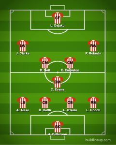 Sunderland-Predicted-Lineup-Watford
