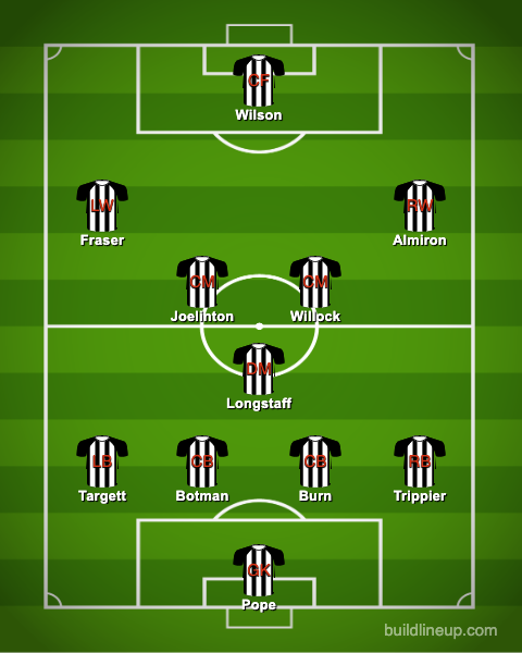 Newcastle-Predicted-XI-LIneup-Fulham