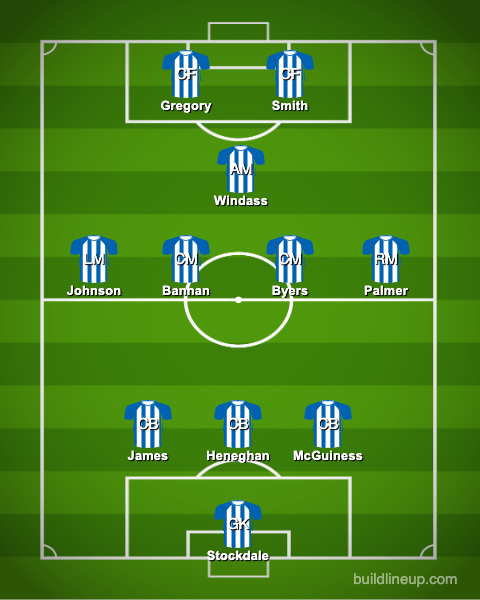 Predicted-Sheffield-Wednesday-XI-vs-Plymouth