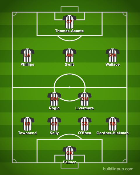 West-Bromwich-Albion-Predicted-XI-Lineup-Championship-Luton-match-preview