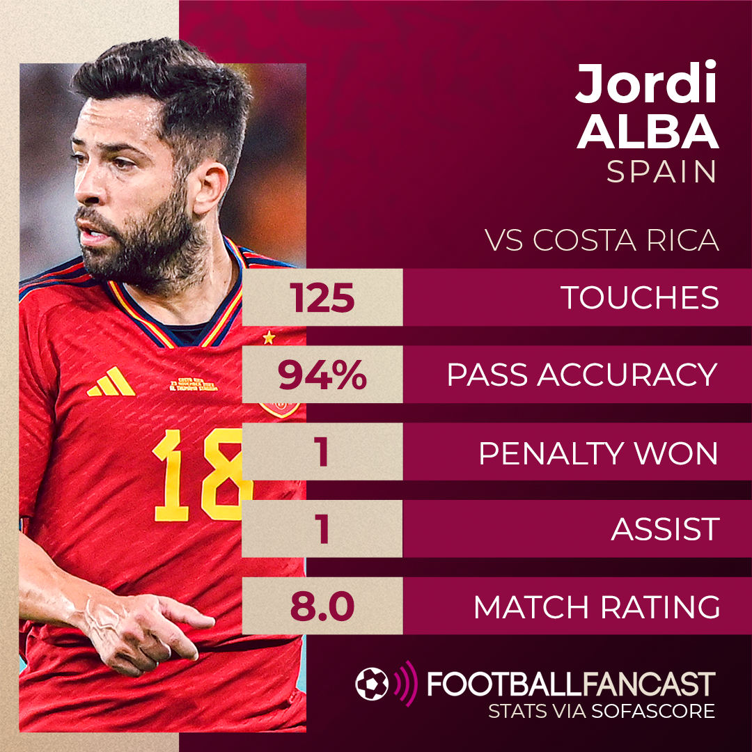 Jordi Alba vs Costa Rica