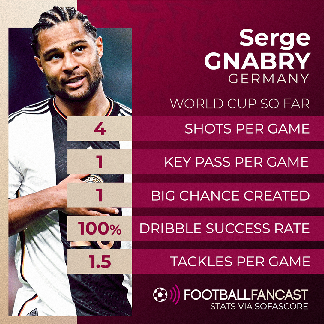 Serge Gnabry from this World Cup