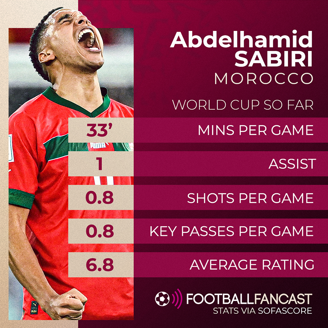 Abdelhamid Sabiri vs Spain