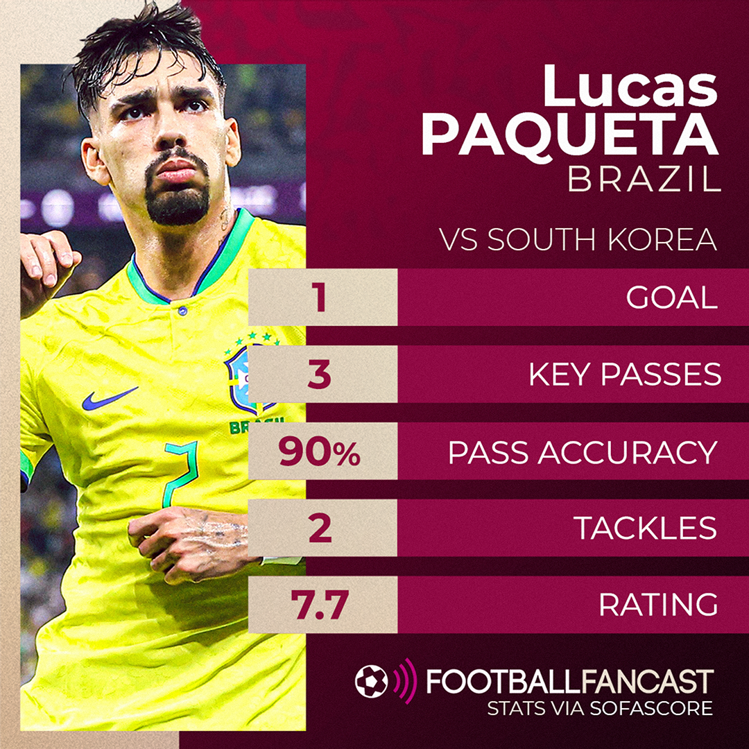 Lucas Paqueta vs South Korea