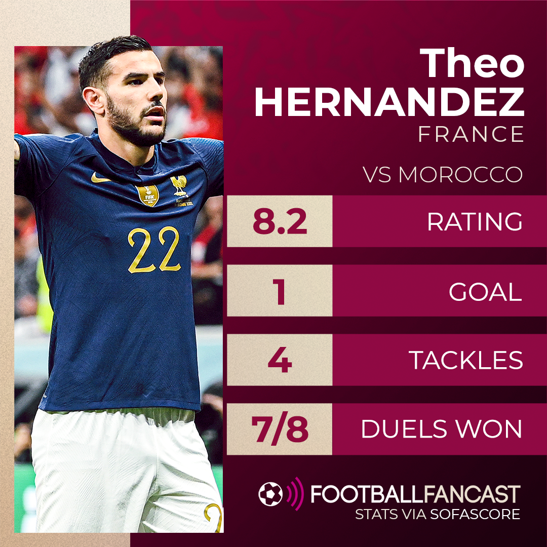 Theo Hernandez vs Morocco
