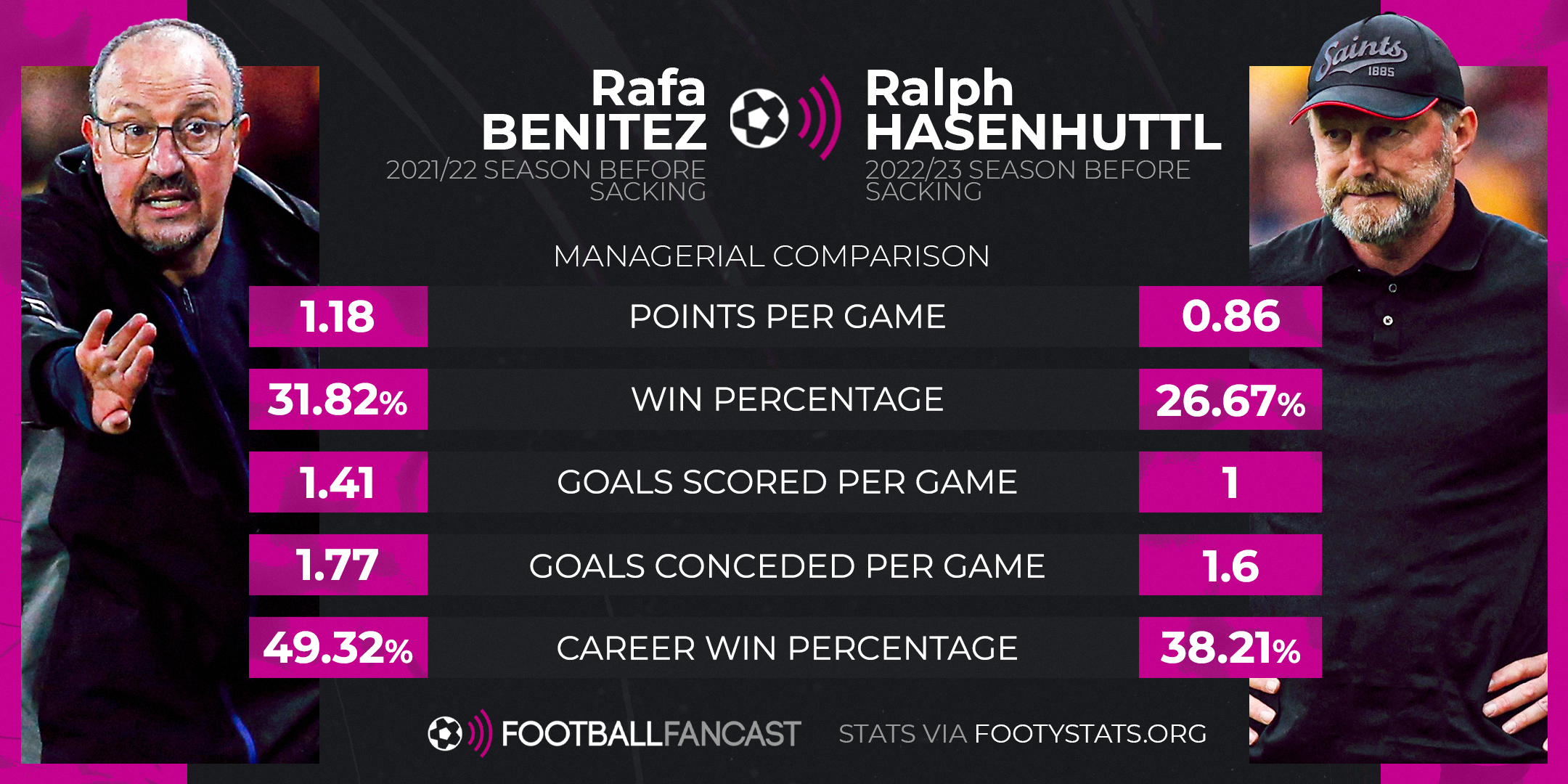 Rafa Benitez and Ralph Hasenhuttl