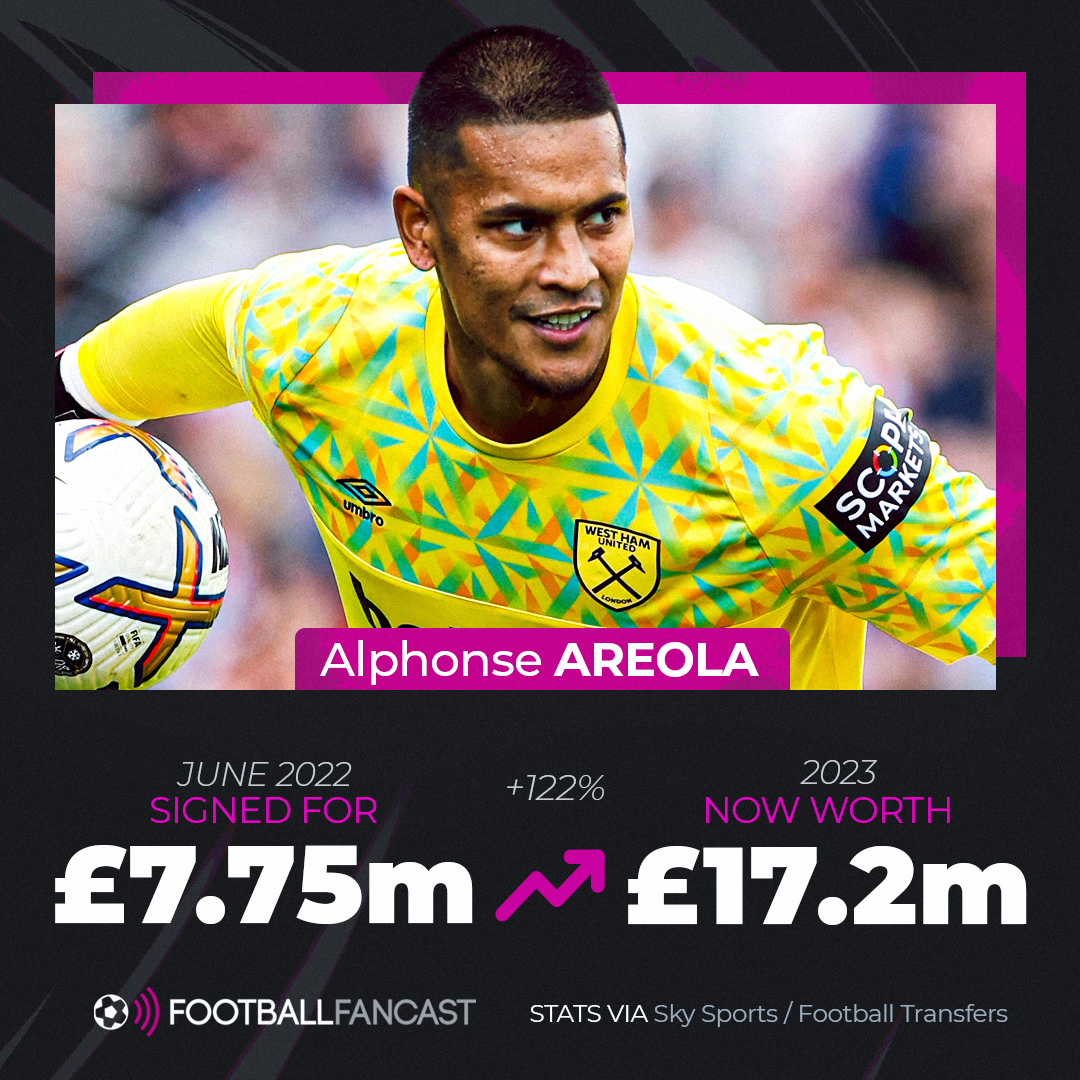 MM for Alphonse Areola