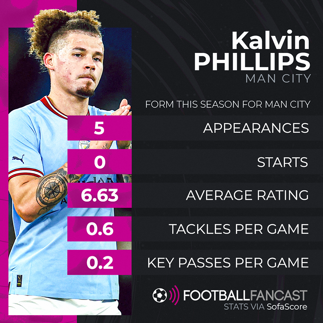 Kalvin Phillips’ form this season for Manchester City